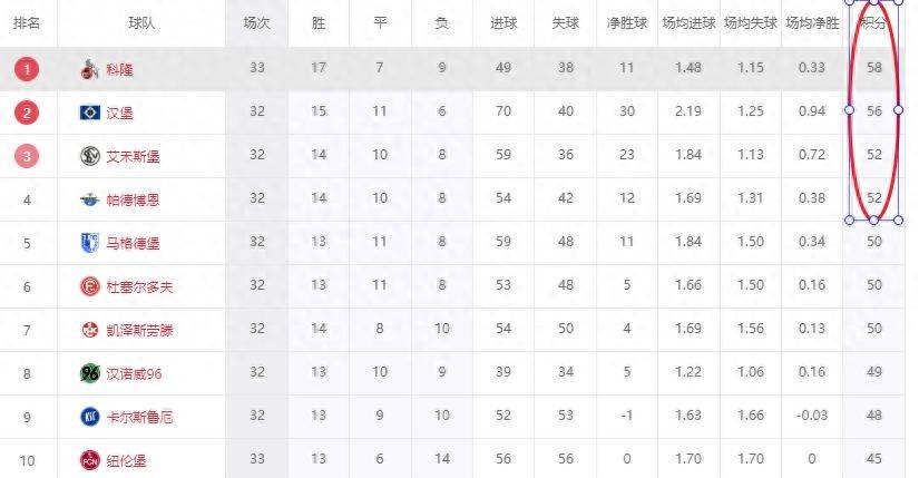 关于汉堡-战平晋级，球队展现实力的信息